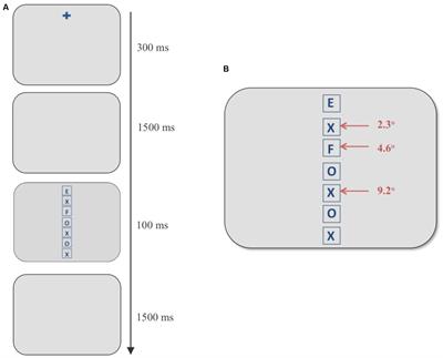 Saccadic Adaptation Alters the Attentional Field